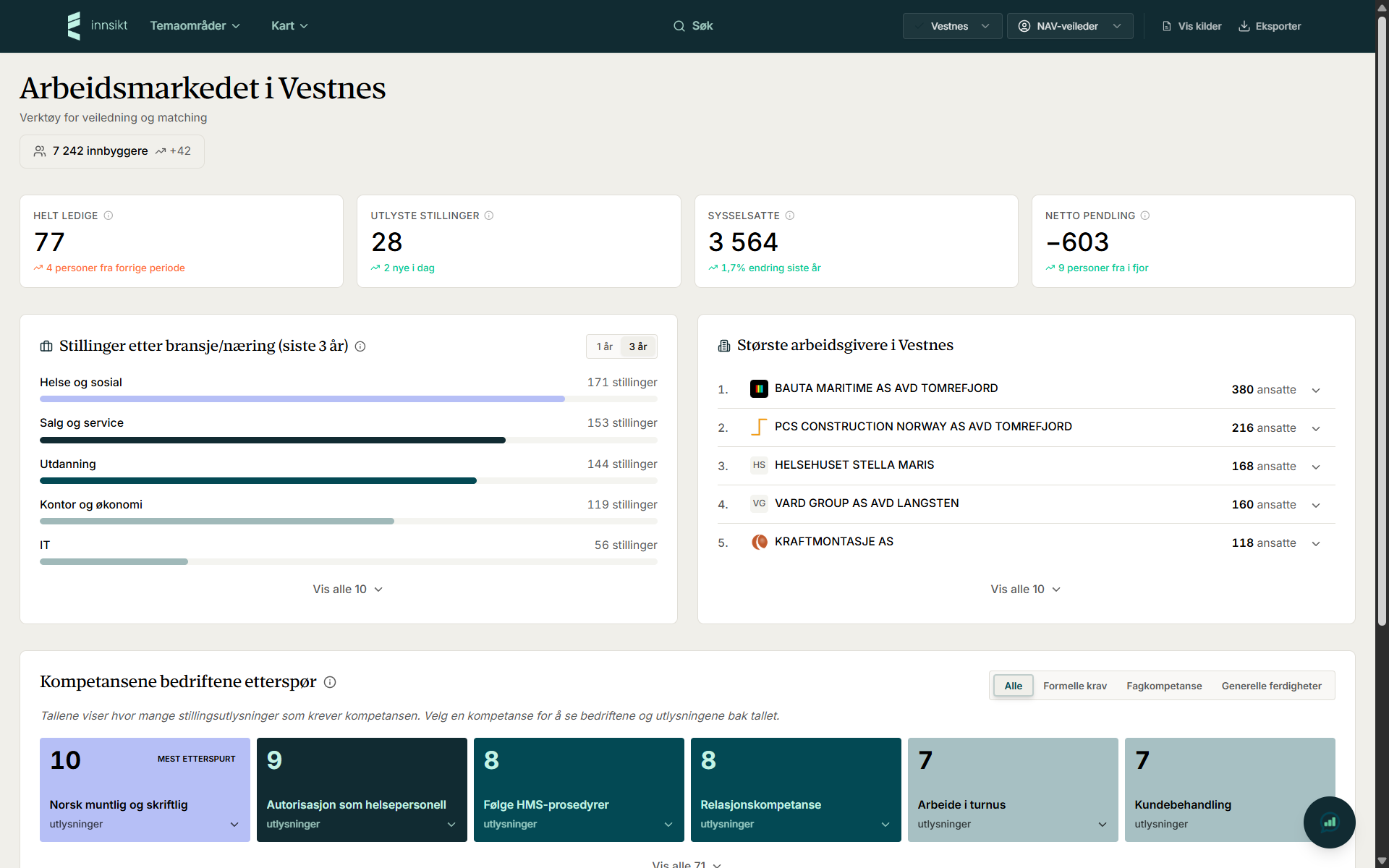 Denne prototypen viser hvordan dashboardet i verktøyet Innsikt kan se ut, helt ned på lokale forhold.